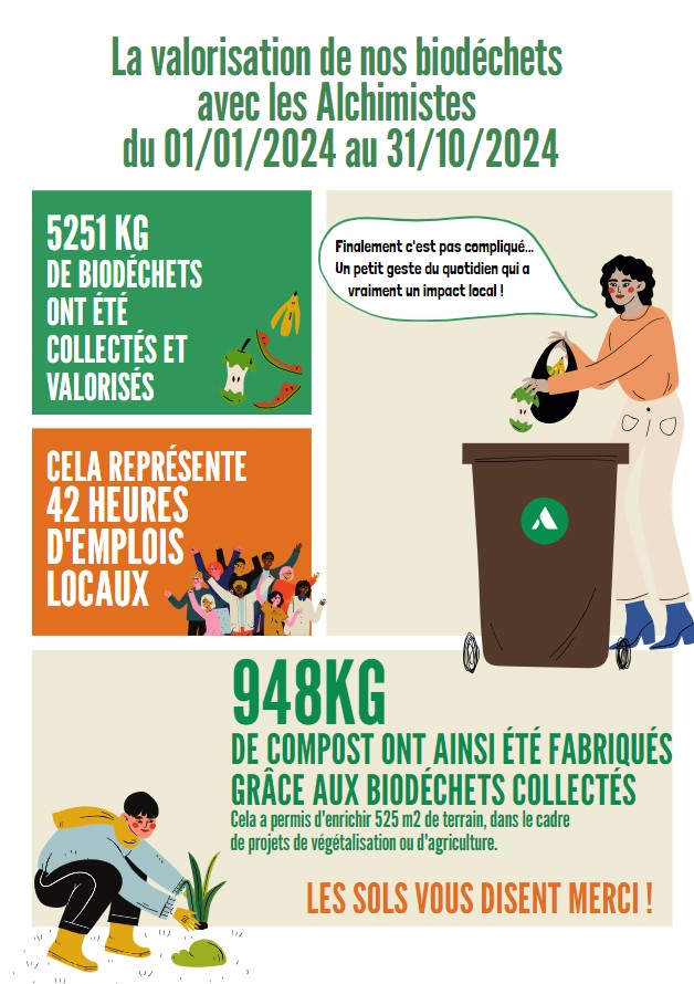 resultats bio-dechets octobre 2024